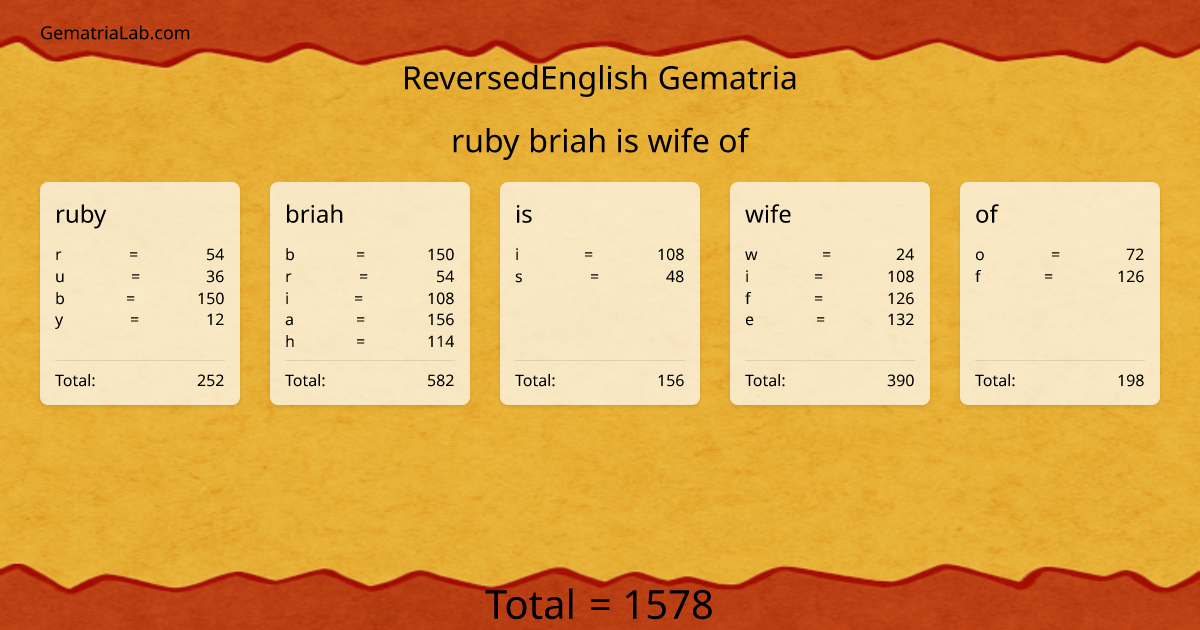 ruby briah is wife of in reversedEnglish Gematria